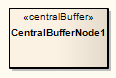 d_CentralBufferNode