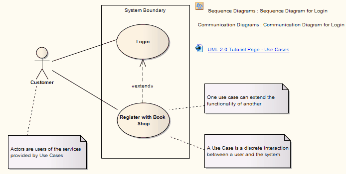 ExampleofaUseCaseDiagram2