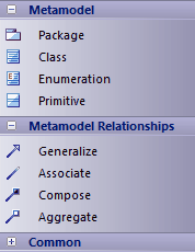 metamodelgroup