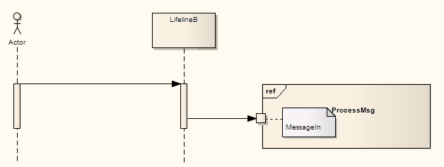 Sequence-DiagramGate