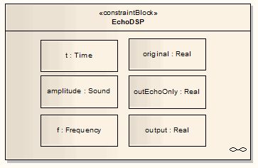 sysml_constraint_block