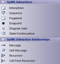 SysML_TBInteraction