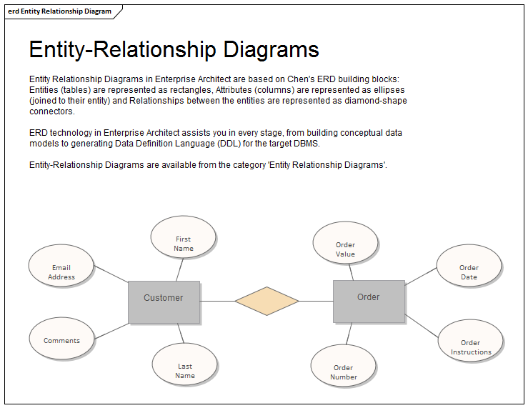 29 The Entity Relationship Diagram Erd Represents The ...
