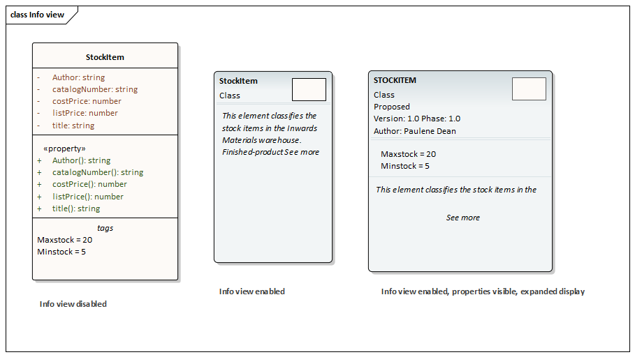 Class diagram showing the element Info View format in Sparx Systems Enterprise Architect