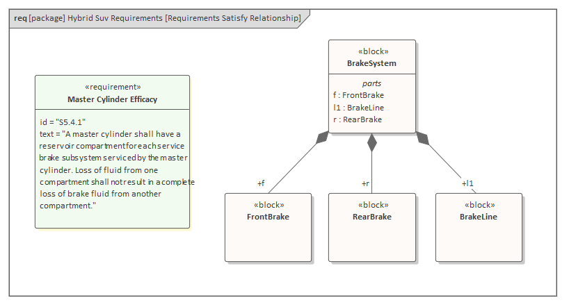 Example SysML Requirements diagram in Sparx Systems Enterprise Architect