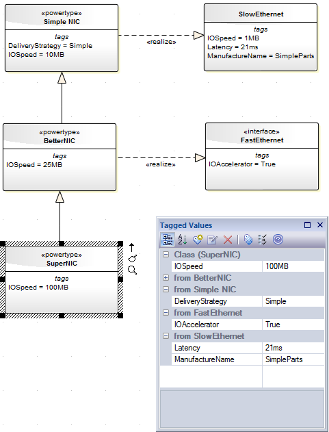 A UML Class diagram showing inherited tagged values in a class hierarchy.
