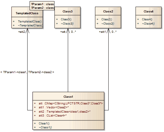 Default Collection Classes in a Class diagram generated from code in Sparx Systems Enterprise Architect.