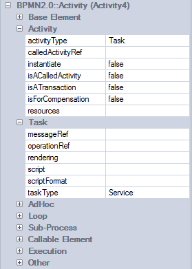 A screenshot of the Tagged Values window in Sparx Systems Enterprise Architect showing the tagged values owned by a BPMN 2.0 Activity element.