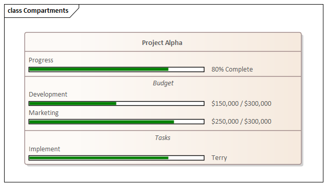Class element compartments with Progress Bars in Sparx Systems Enterprise Architect.