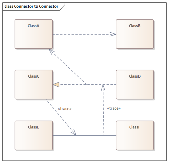 Creating connectors to and from other connectors in Sparx Systems Enterprise Architect