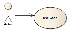 A Use association between a UML Actor and Use Case using Sparx Systems Enterprise Architect.