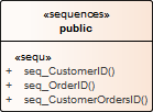 Sequences element in Sparx Systems Enterprise Architect.