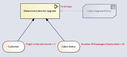 A DMN Decision diagram for a flight cabin upgrade shown in simulation run-time using Sparx Systems Enterprise Architect.