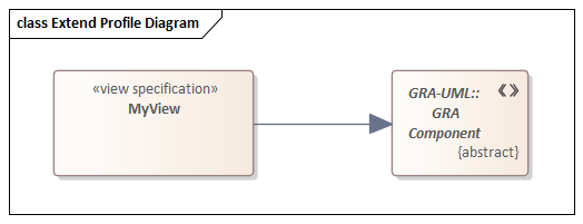 Profile diagram extending profiled diagram type in Sparx Systems Enterprise Architect.