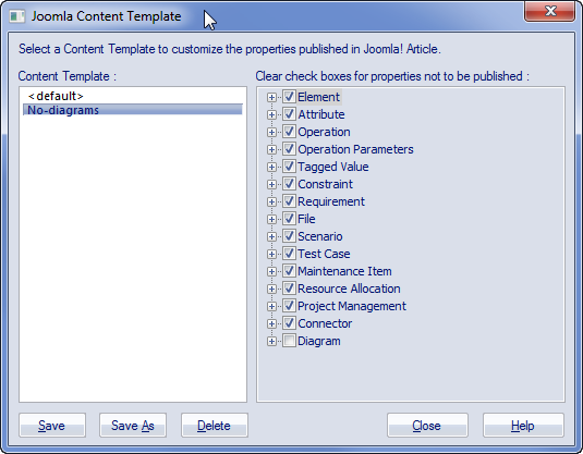 The tempalte used to define the content reported from Sparx Systems Enterprise Architect into a Joomla web page.