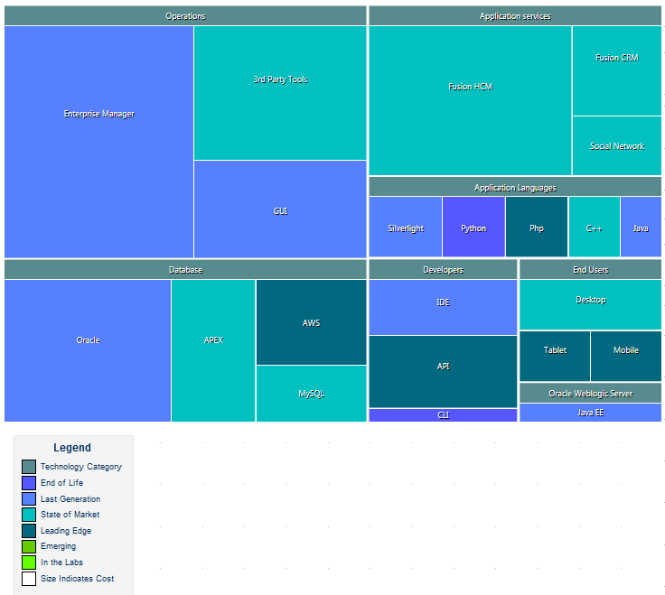 An example of a package shown as a Heat Map in Sparx Systems Enterprise Architect.