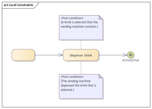 Example Activity diagram with local constraints in Sparx Systems Enterprise Architect