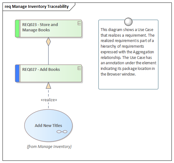 Example Requirements Traceability diagram in Sparx Systems Enterprise Architect