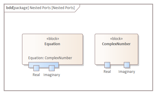 This SysML Block Definition diagram shows how ports nest other ports in the same way that blocks nest other blocks, in Sparx Systems Enterprise Architect.