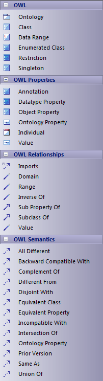 Diagram toolbox for Web Ontology Language (OWL)