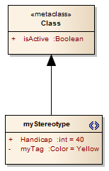 A UML Profile diagram in Sparx Systems Enterprise Architect showing how to define a stereotype with predefined tagged value types.