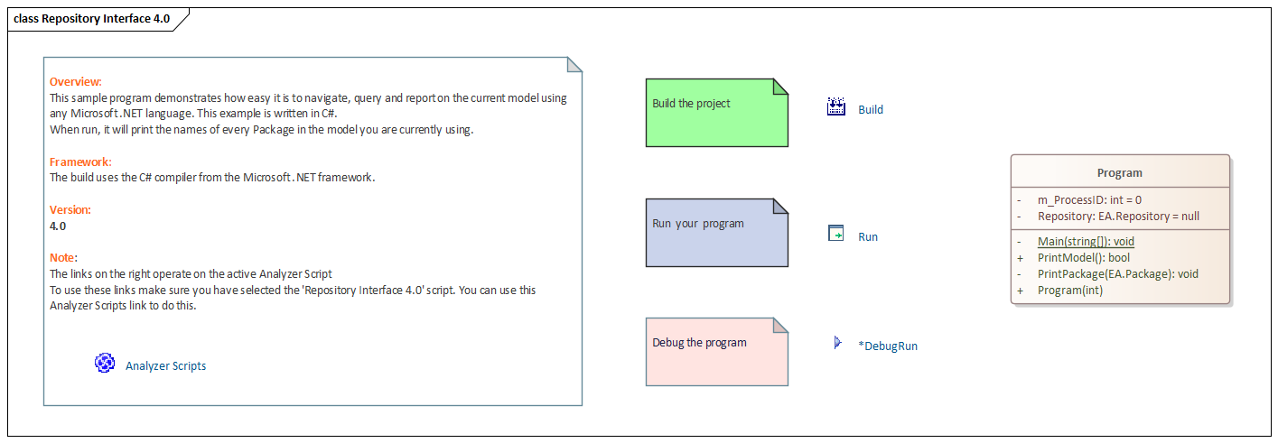 A Class diagram as an interface to a process in Sparx Systems Enterprise Architect.