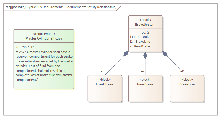 Example SysML Requirements diagram in Sparx Systems Enterprise Architect