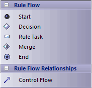 Toolbox for Rule Flow diagrams in Sparx Systems Enterprise Architect.