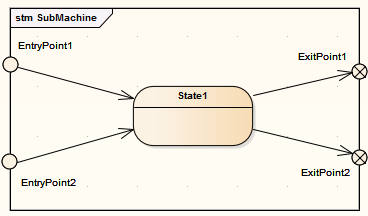 A Connection Point reference for a State Machine as an example in Sparx Systems Enterprise Architect.