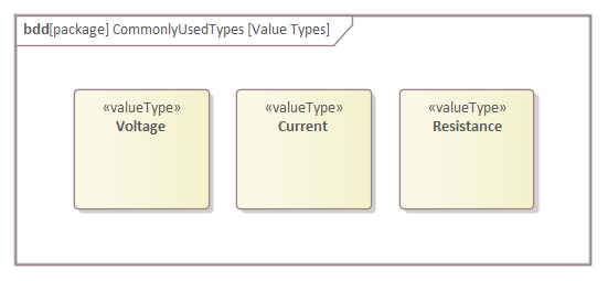 Value Type Blocks in SysML System Simulation in Sparx Systems Enterprise Architect