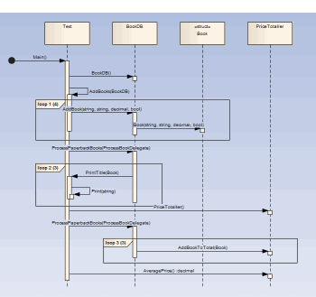Sequence diagram produced from program execution recording