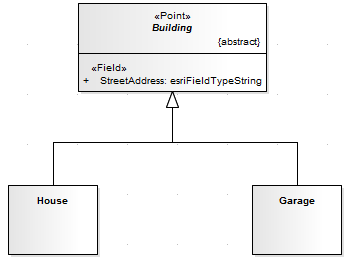 ArcGIS abstract class model using Sparx Systems Enterprise Architect.
