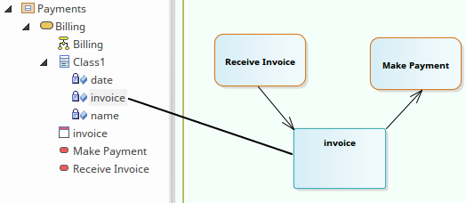Showing an attribute being dropped from a Class element in the Project Browser onto a UML Activity diagram to create an Object Node element, in Sparx Systems Enterprise Architect.