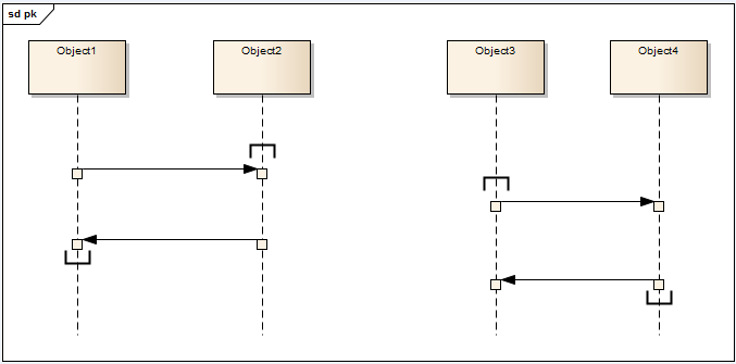 A UML Sequence diagram showing the use of co-regions in Sparx Systems Enterprise Architect.