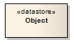 A Datastore used to define permanently stored data as modeled in Sparx Systems Enterprise Architect.