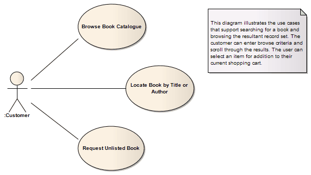 example of a use case diagram