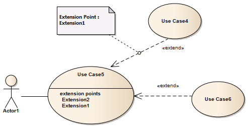 Showing how to hide extension points on a UML Use Case diagram.