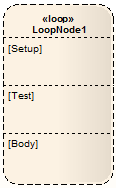 A UML Loop Node showing Setup, Test and Body regions.