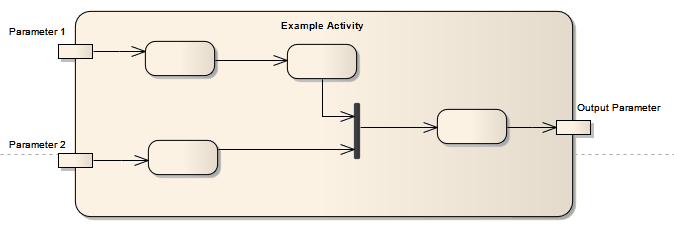 A UML Activty Diagram example using Sparx Systems Enterprise Architect.