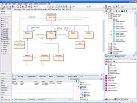 CIM modeling with EA UML Tool