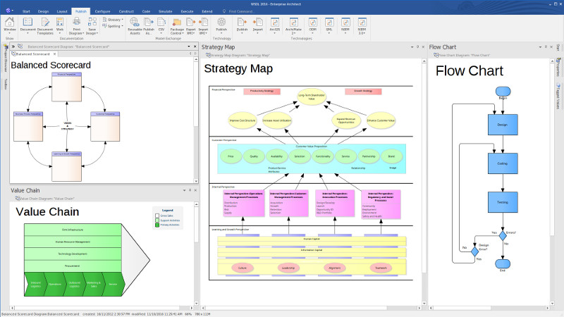 Share a Unified Corporate Strategy - Enterprise Architect