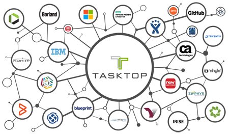 Visit Tasktop website