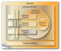 Enterprise Architecture Software-as-Service Model