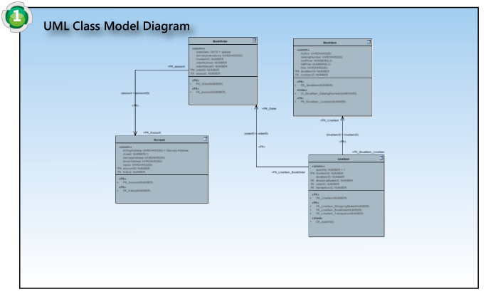 Generic Schema Composer Process - Step 1: Model