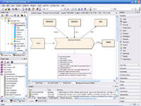 Business Process Model using the Business Process Modeling Notation (BPMN)
