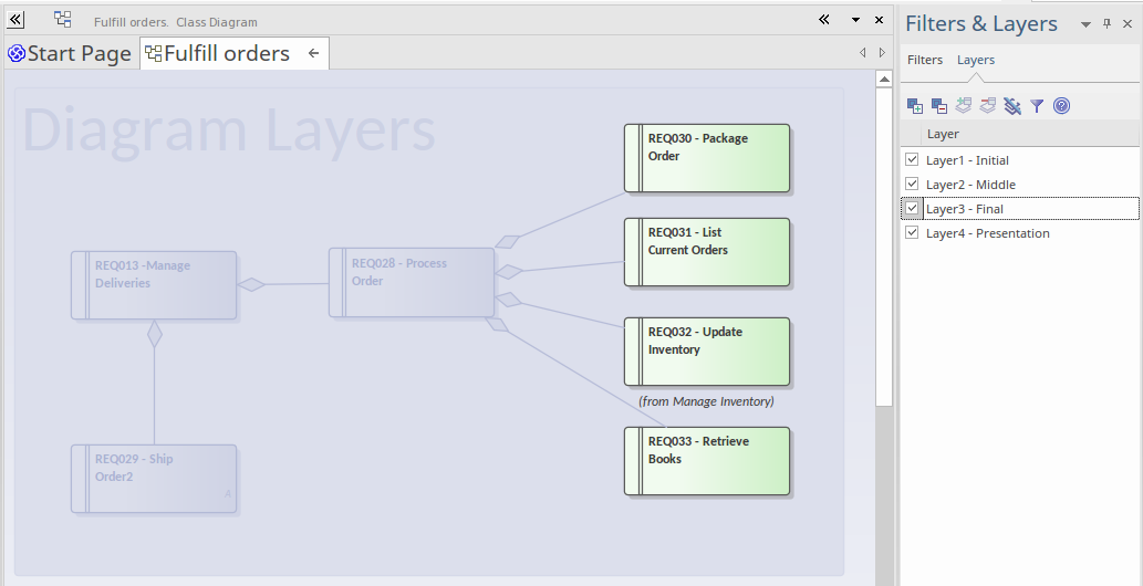 Enterprise Architect 15: Diagram Layers