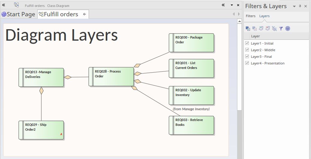 Enterprise Architect 15: Diagram Layers