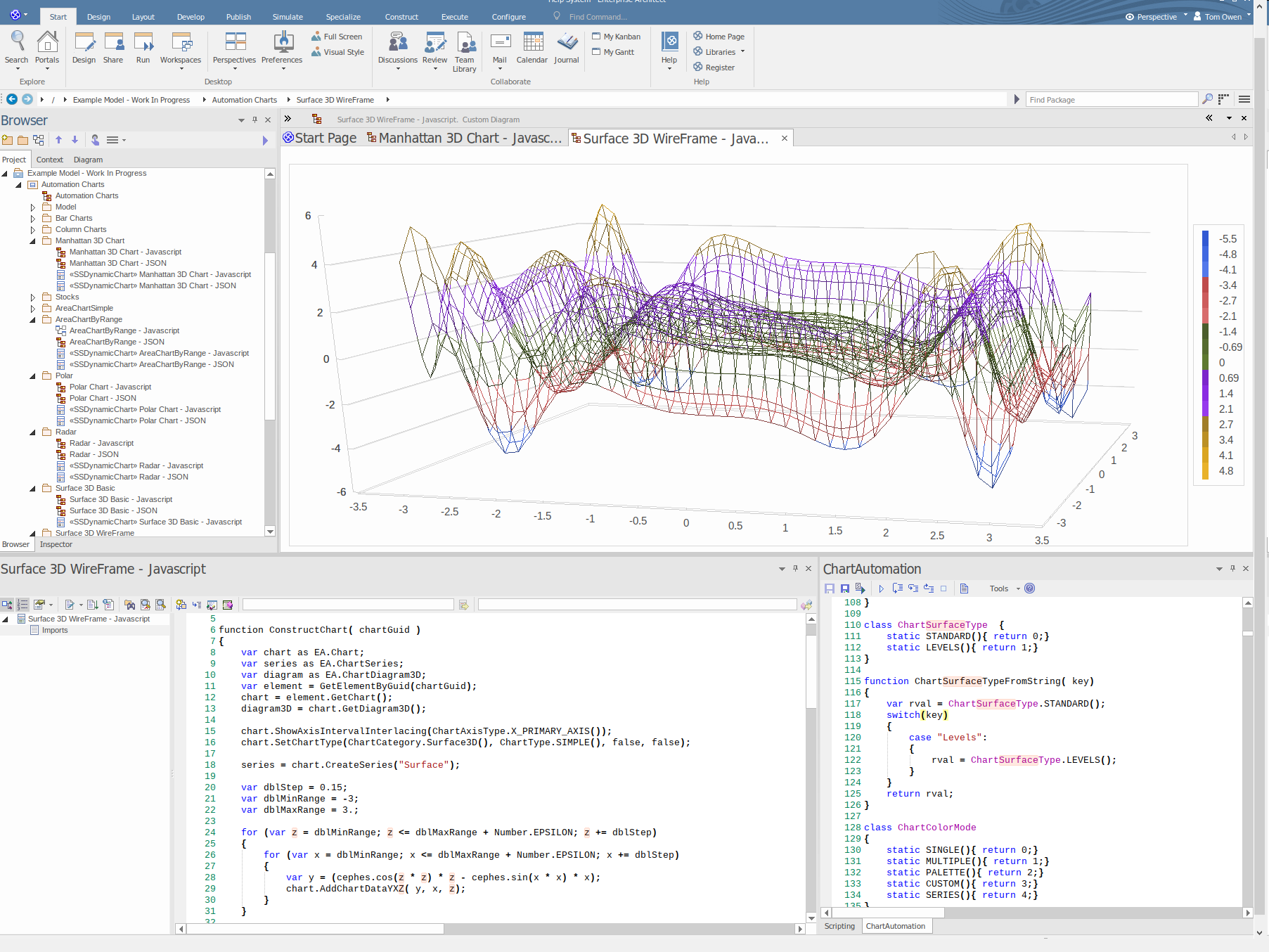 Dynamic charts from scripts and simulations