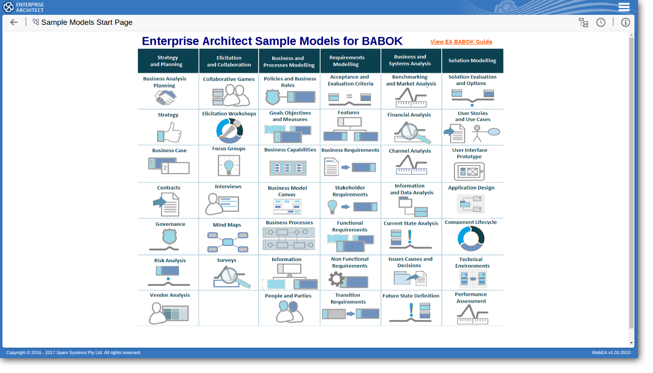 Tools & Techniques for BABOK Guide v3: Enterprise Architect Sample Models