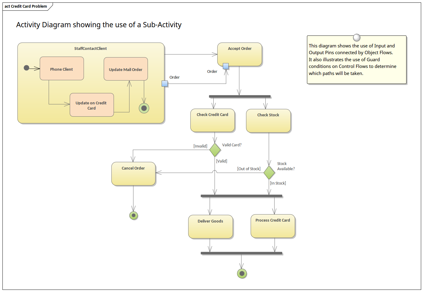 Activity Diagram with Sub-Activity | Enterprise Architect ...
